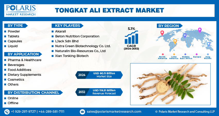  Tongkat Ali Extract